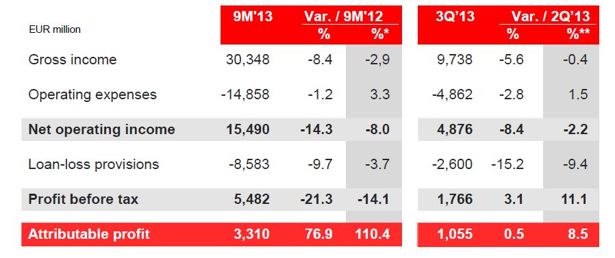 Santander - Q3 2013